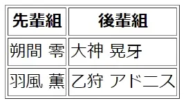 先輩組と後輩組