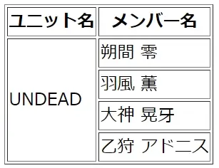 UNDEADのユニットメンバー表