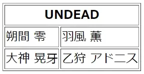 UNDEADのユニットメンバー表